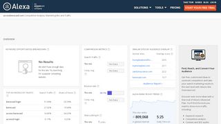 
                            9. Alexa - Accessbenecaid Competitive Analysis, Marketing Mix ...