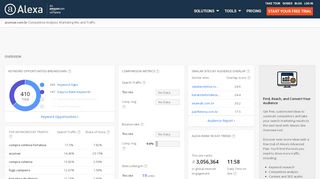 
                            5. Alexa - Acumae Competitive Analysis, Marketing Mix and Traffic