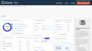 
                            9. Alexa - Adition Competitive Analysis, Marketing Mix and ...