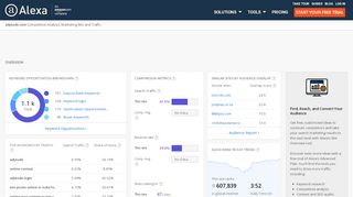 
                            9. Alexa - Adytude Competitive Analysis, Marketing Mix and ...