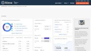 
                            6. Alexa - Aerotd Competitive Analysis, Marketing Mix and Traffic
