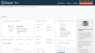 
                            9. Alexa - Affiliate-kickstarter-system Competitive Analysis ...