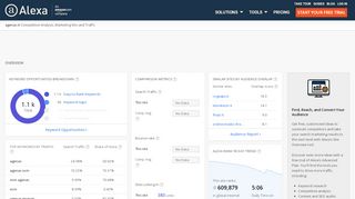 
                            5. Alexa - Agenas Competitive Analysis, Marketing Mix and Traffic
