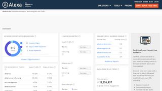 
                            5. Alexa - Albatros Competitive Analysis, Marketing Mix and ...