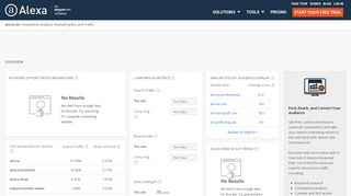 
                            7. Alexa - Alcina Competitive Analysis, Marketing Mix and Traffic