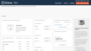 
                            5. Alexa - Alemannenschule-wutoeschingen Competitive Analysis ...