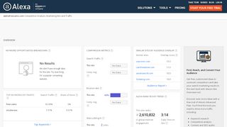 
                            8. Alexa - Alphafreecams Competitive Analysis, …