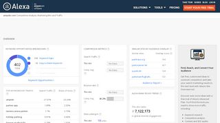 
                            9. Alexa - Ampido Competitive Analysis, Marketing Mix and Traffic