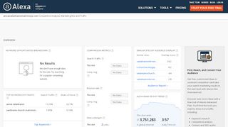 
                            5. Alexa - Annaivailankannimatrimony Competitive Analysis ...