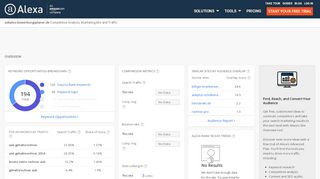 
                            9. Alexa - Aokplus-bewerbungsplaner Competitive Analysis ...