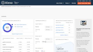 
                            5. Alexa - Apollon-hochschule Competitive Analysis, Marketing ...
