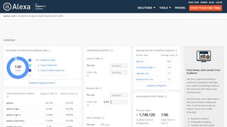 
                            5. Alexa - Aptexx Competitive Analysis, Marketing …
