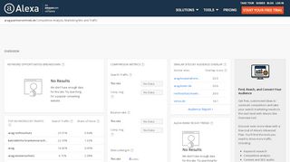 
                            6. Alexa - Arag-partnervertrieb Competitive Analysis ...