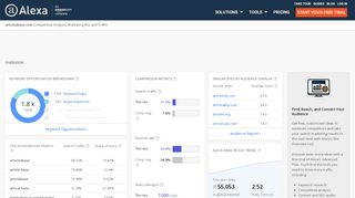 
                            7. Alexa - Articlesbase Competitive Analysis, Marketing Mix ...