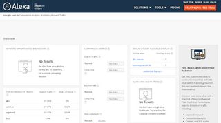 
                            3. Alexa - Aserghc Competitive Analysis, Marketing …