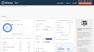 
                            6. Alexa - Astelav Competitive Analysis, Marketing …