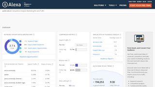 
                            9. Alexa - Aukdc Competitive Analysis, Marketing Mix and Traffic