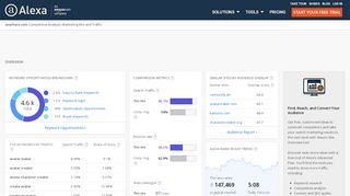 
                            8. Alexa - Avachara Competitive Analysis, Marketing Mix and ...