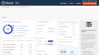 
                            6. Alexa - Bewerbung2go Competitive Analysis, Marketing Mix ...