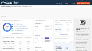 
                            9. Alexa - Bewerbungsratgeber24 Competitive Analysis ...