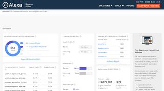 
                            9. Alexa - Bj-korovka Competitive Analysis, Marketing Mix and ...