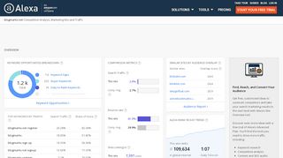 
                            7. Alexa - Blogmarks Competitive Analysis, Marketing Mix and ...