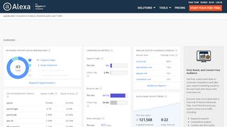 
                            5. Alexa - Cpx24 Competitive Analysis, Marketing Mix and Traffic