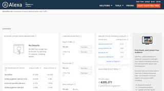 
                            6. Alexa - Dentoffert Competitive Analysis, Marketing …