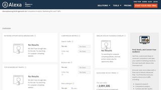 
                            7. Alexa - Dienstplanung-leicht-gemacht Competitive Analysis ...