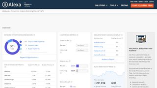 
                            9. Alexa - Dietbox Competitive Analysis, Marketing Mix and ...