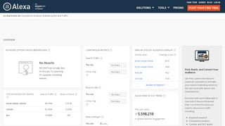 
                            9. Alexa - Ers-karlsruhe Competitive Analysis, Marketing Mix ...