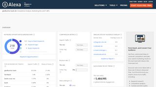 
                            6. Alexa - Gladbacher-bank Competitive Analysis, Marketing ...