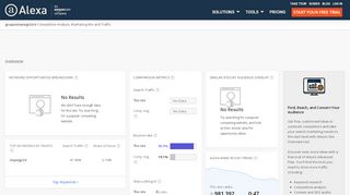 
                            8. Alexa - Gruppoimpiego24 Competitive Analysis, Marketing ...