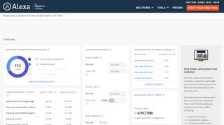 
                            7. Alexa - Hrssss Competitive Analysis, Marketing Mix and Traffic