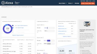 
                            7. Alexa - Infinitytrafficboost Competitive Analysis ...