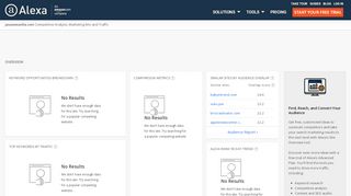 
                            1. Alexa - Jasasewavilla Competitive Analysis, Marketing Mix ...