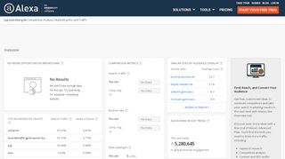 
                            9. Alexa - Jsg-nuernberg Competitive Analysis, Marketing Mix ...