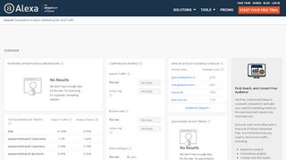 
                            1. Alexa - Kew Competitive Analysis, Marketing Mix and Traffic