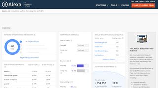 
                            9. Alexa - Kewiko Competitive Analysis, Marketing Mix and Traffic