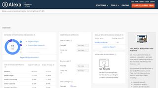 
                            7. Alexa - Kintera Competitive Analysis, Marketing Mix and ...