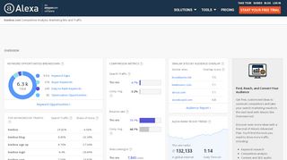 
                            4. Alexa - Kiwibox Competitive Analysis, Marketing Mix and ...