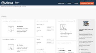 
                            3. Alexa - Komsis Competitive Analysis, Marketing Mix and Traffic