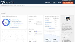 
                            9. Alexa - Kreditkartenbanking Competitive Analysis ...