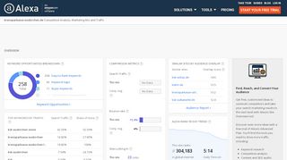 
                            8. Alexa - Kreissparkasse-euskirchen Competitive Analysis ...