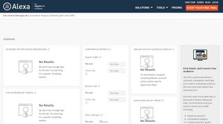 
                            2. Alexa - Lnb-schmerztherapie Competitive Analysis ...