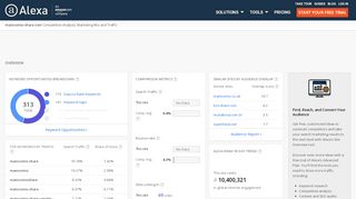 
                            9. Alexa - Manicomio-share Competitive Analysis, Marketing ...