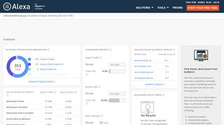 
                            8. Alexa - Online-bewerbung Competitive Analysis, Marketing ...