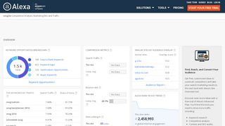 
                            7. Alexa - Ovsg Competitive Analysis, Marketing Mix and Traffic