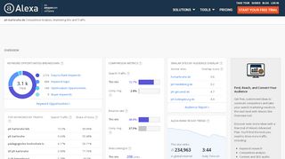 
                            9. Alexa - Ph-karlsruhe Competitive Analysis, Marketing Mix ...