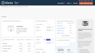 
                            2. Alexa - Prontmed Competitive Analysis, Marketing Mix and ...
